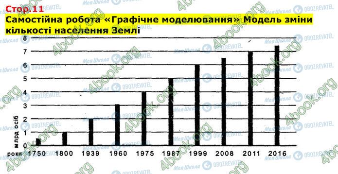 ГДЗ Біологія 9 клас сторінка Стр.11 (1)